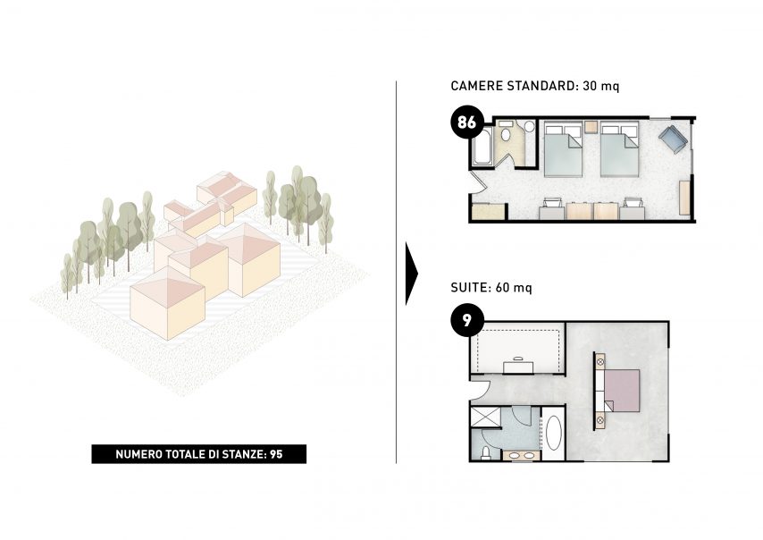 ATI Project SC - Mixed Hotel