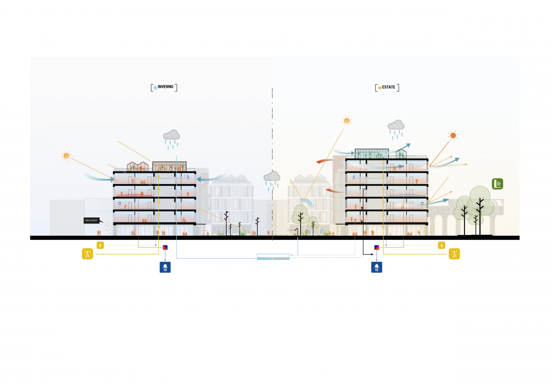 New Ecodistrict Bertalia-Lazzaretto