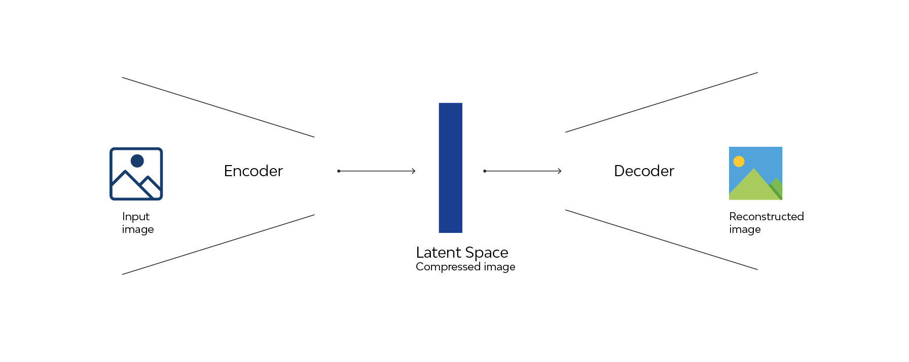 From Mind to Model: Stable Diffusion as a Bridge Between Idea and Visual Representation