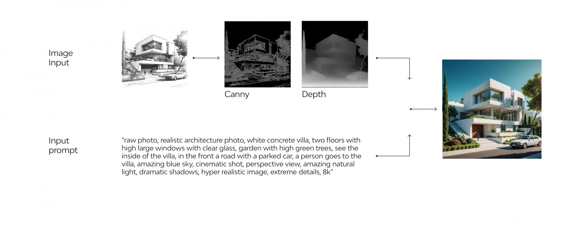From Mind to Model: Stable Diffusion as a Bridge Between Idea and Visual Representation