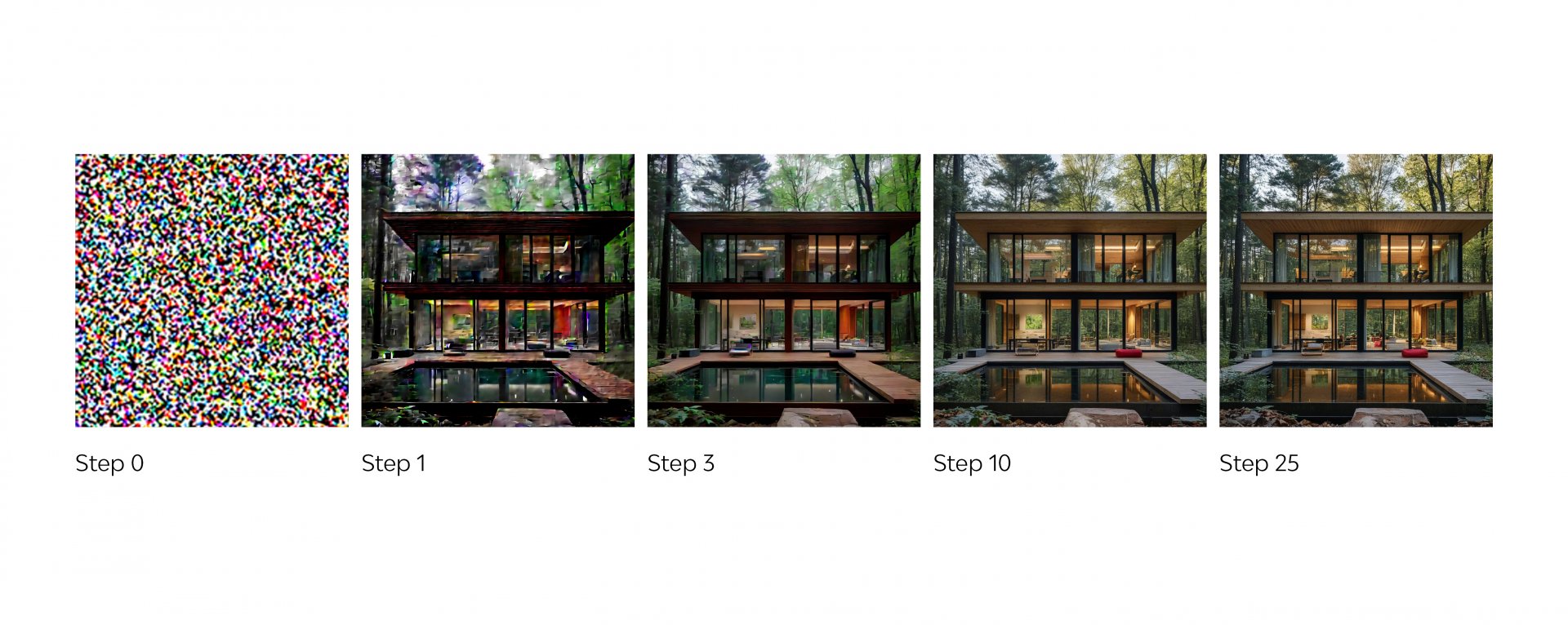 From Mind to Model: Stable Diffusion as a Bridge Between Idea and Visual Representation