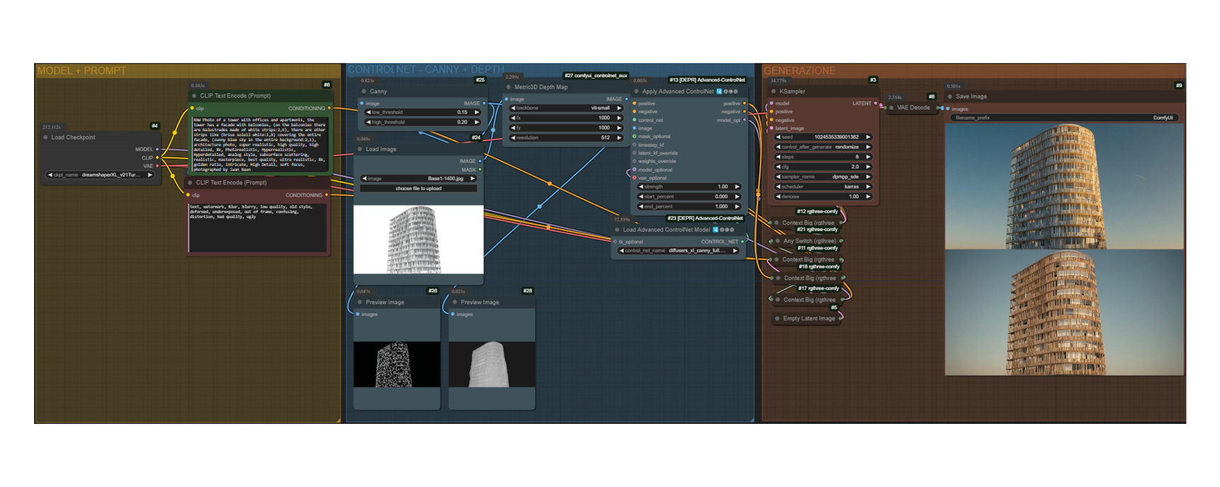 From Mind to Model: Stable Diffusion as a Bridge Between Idea and Visual Representation