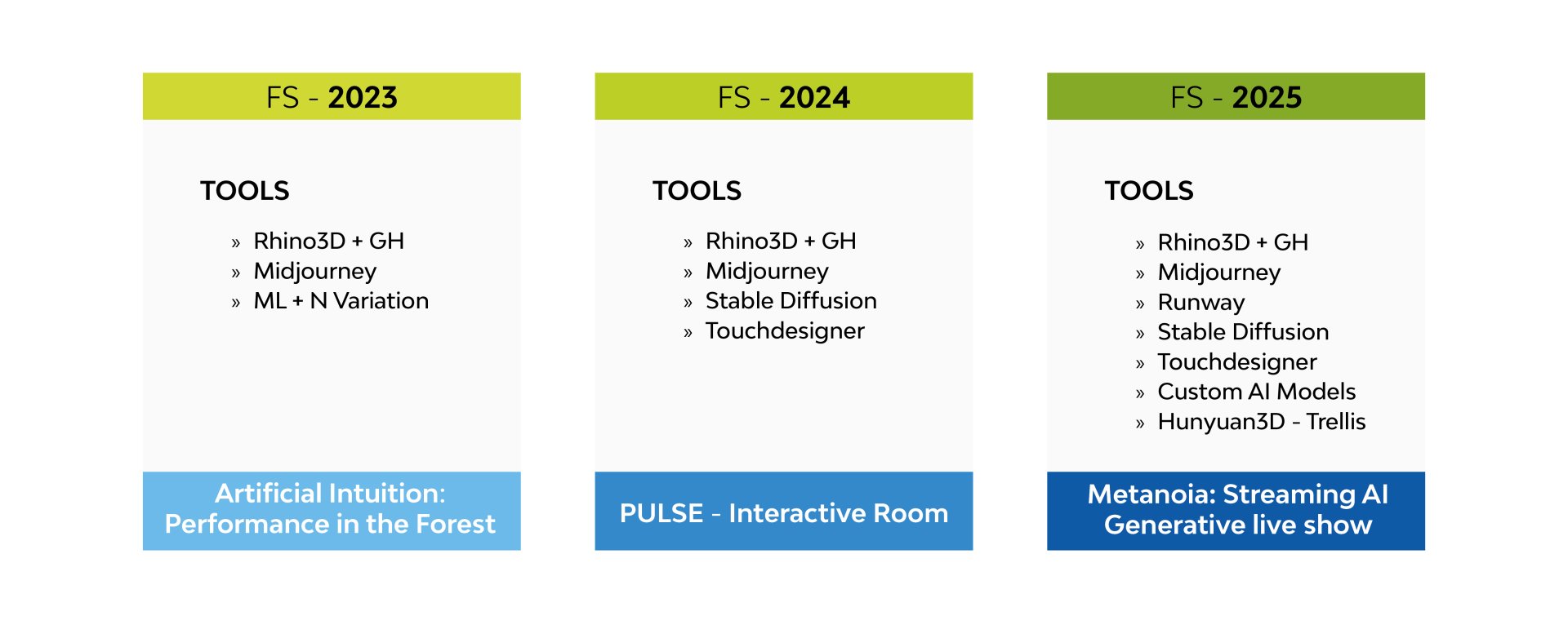 Fuorisalone 2023-2025: dalla ricerca alla materia, un’unica traiettoria