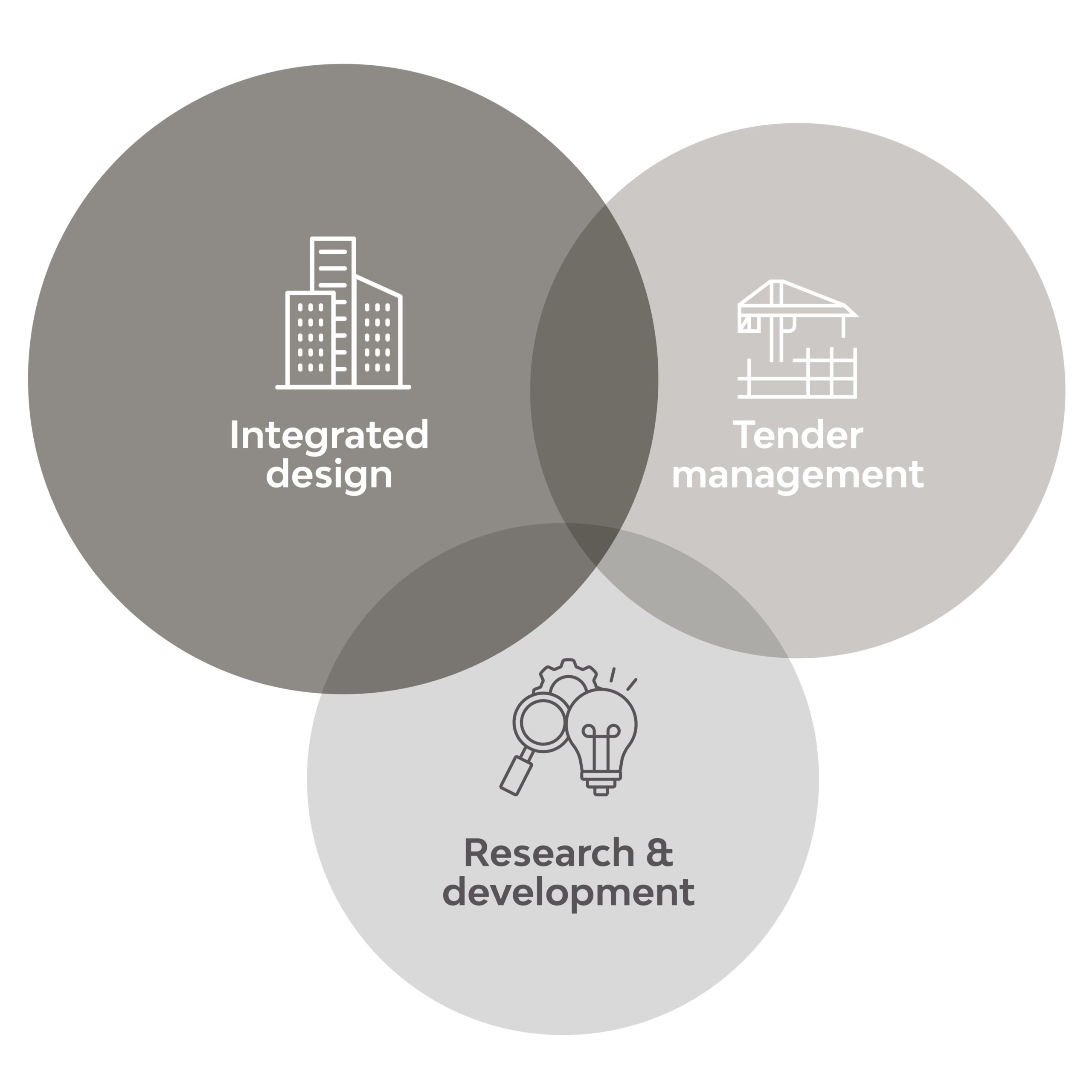 ATI Project services